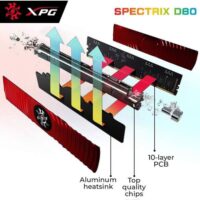 قیمت خرید رم کامپیوتر ای دیتا 8 گیگابایت ddr4 فرکانس 3000 مدل AData XPG Spectrix D80 RGB